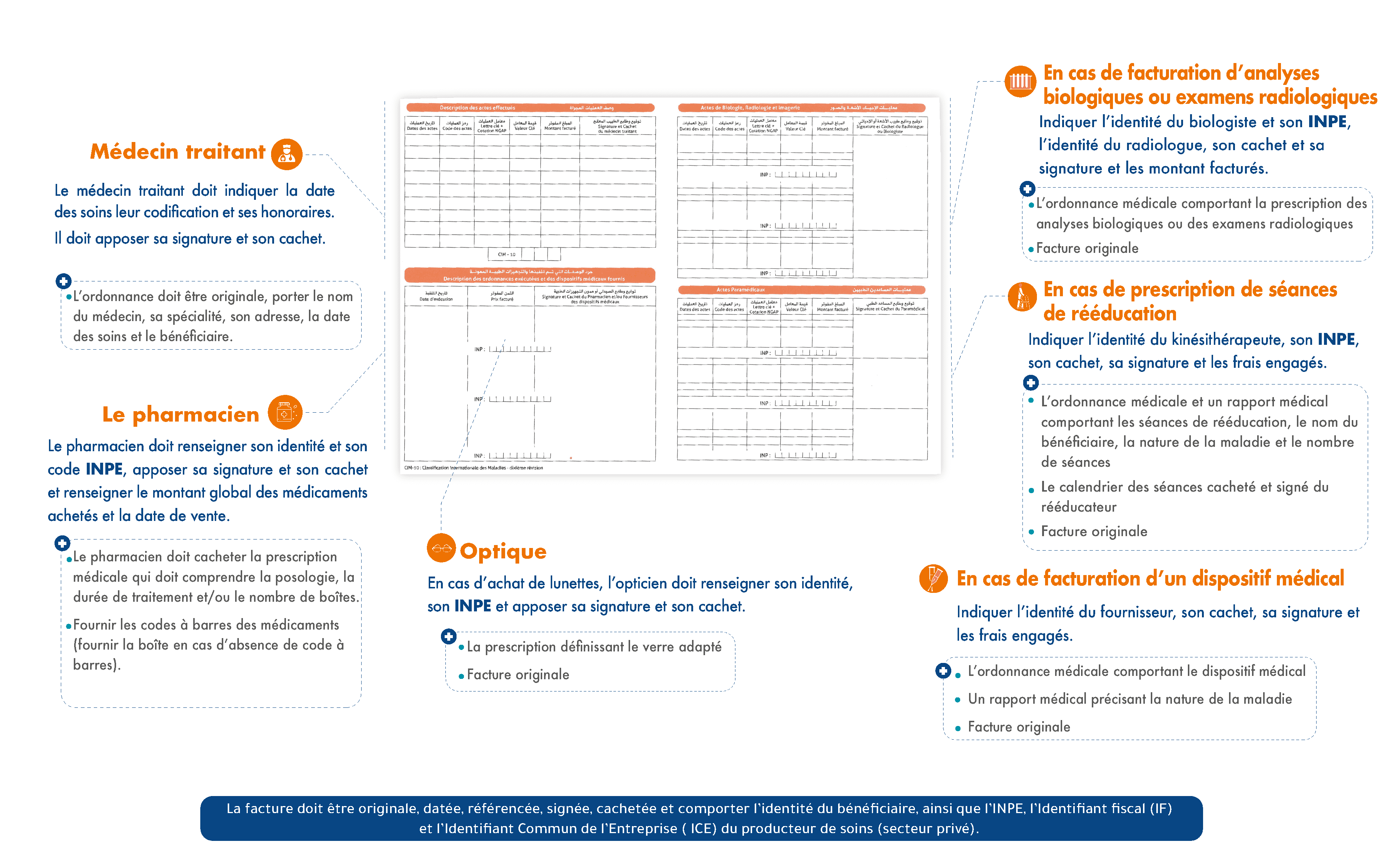 feuille de soins 2