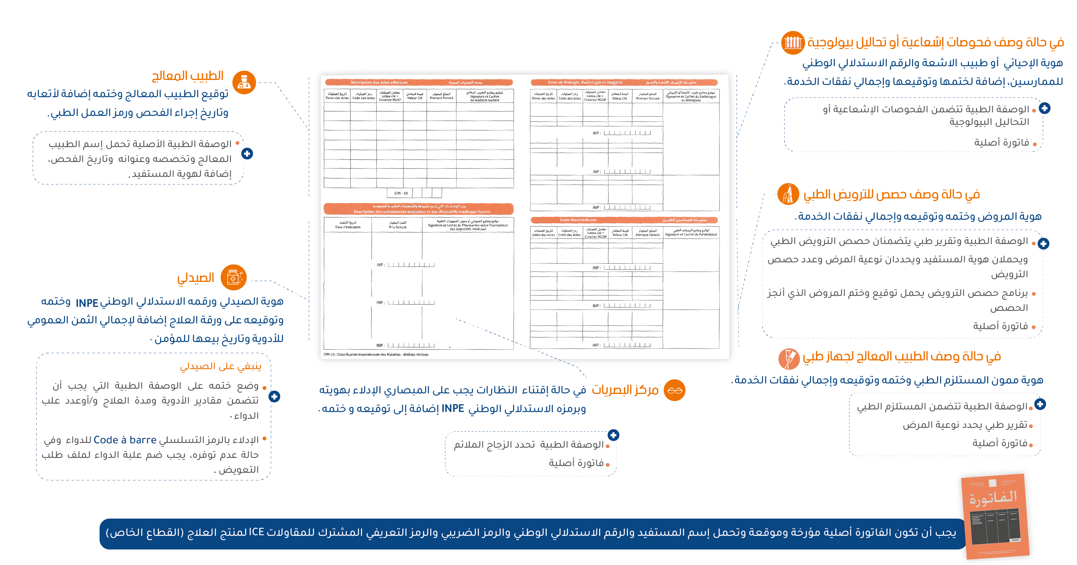 feuille de soins 2